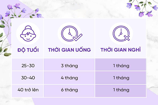 Collagen uống một năm mấy lần ?